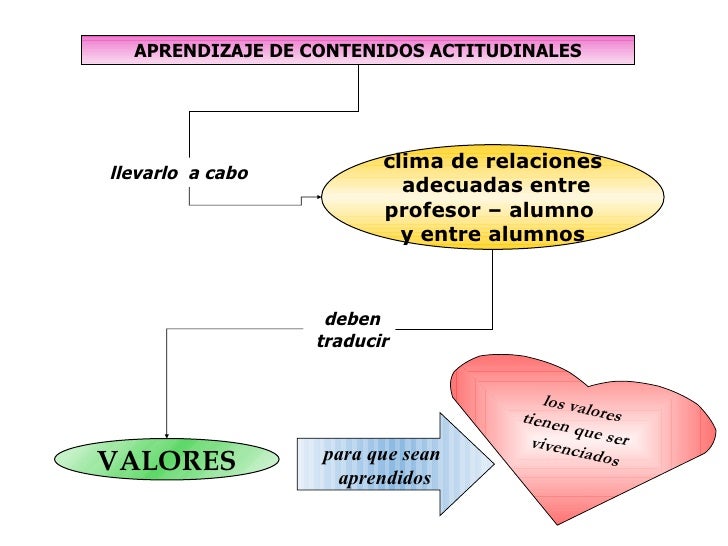 Resultado de imagen para los valores organizador
