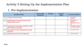 Learning Intervention Management Plan A Developing-a-Learning-Intervention-Plan | PPTX