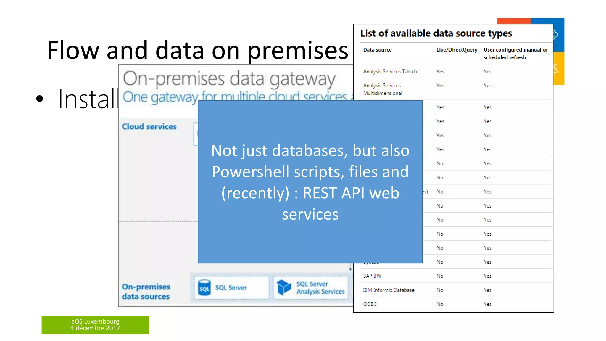aOS Luxembourg
4 décembre 2017
Flow and data on premises
• Install the « on Premises data gateway »
(shared between PowerBI, PowerApps and Azure Logic
Apps) Not just databases, but also
Powershell scripts, files and
(recently) : REST API web
services
 
