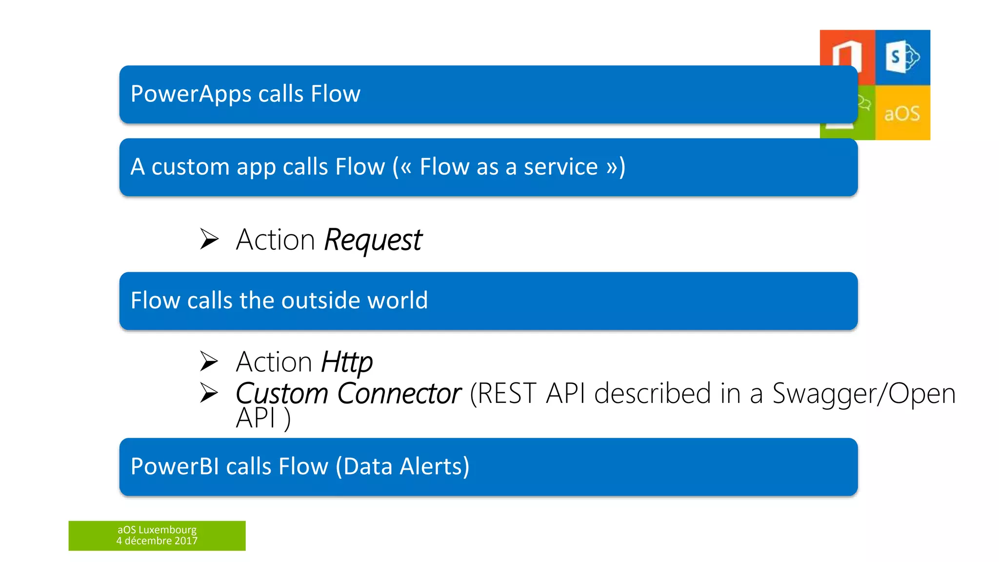 aOS Luxembourg
4 décembre 2017
 Action Request
 Action Http
 Custom Connector (REST API described in a Swagger/Open
API )
PowerApps calls Flow
A custom app calls Flow (« Flow as a service »)
PowerBI calls Flow (Data Alerts)
Flow calls the outside world
 
