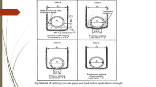 Fig:Method of bedding concrete pipes and load factors applicable to strength
 