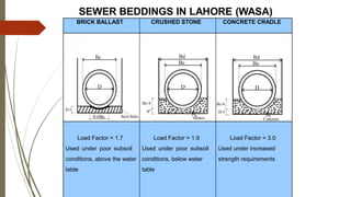SEWER BEDDINGS IN LAHORE (WASA)
BRICK BALLAST CRUSHED STONE CONCRETE CRADLE
Load Factor = 1.7
Used under poor subsoil
conditions, above the water
table
Load Factor = 1.9
Used under poor subsoil
conditions, below water
table
Load Factor = 3.0
Used under increased
strength requirements
 