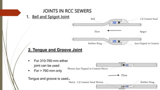 JOINTS IN RCC SEWERS
1. Bell and Spigot Joint
2. Tongue and Groove Joint
 For 310-760 mm either
joint can be used
 For > 760 mm only
Tongue and groove is used.
 