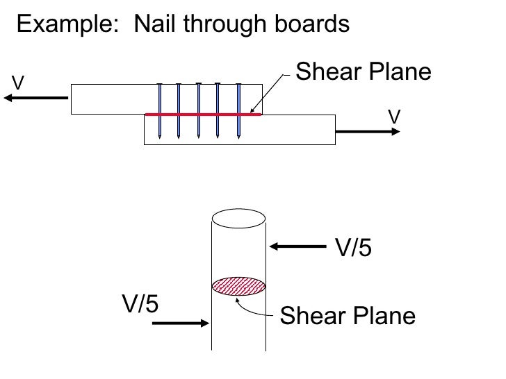 4. Shear Test
