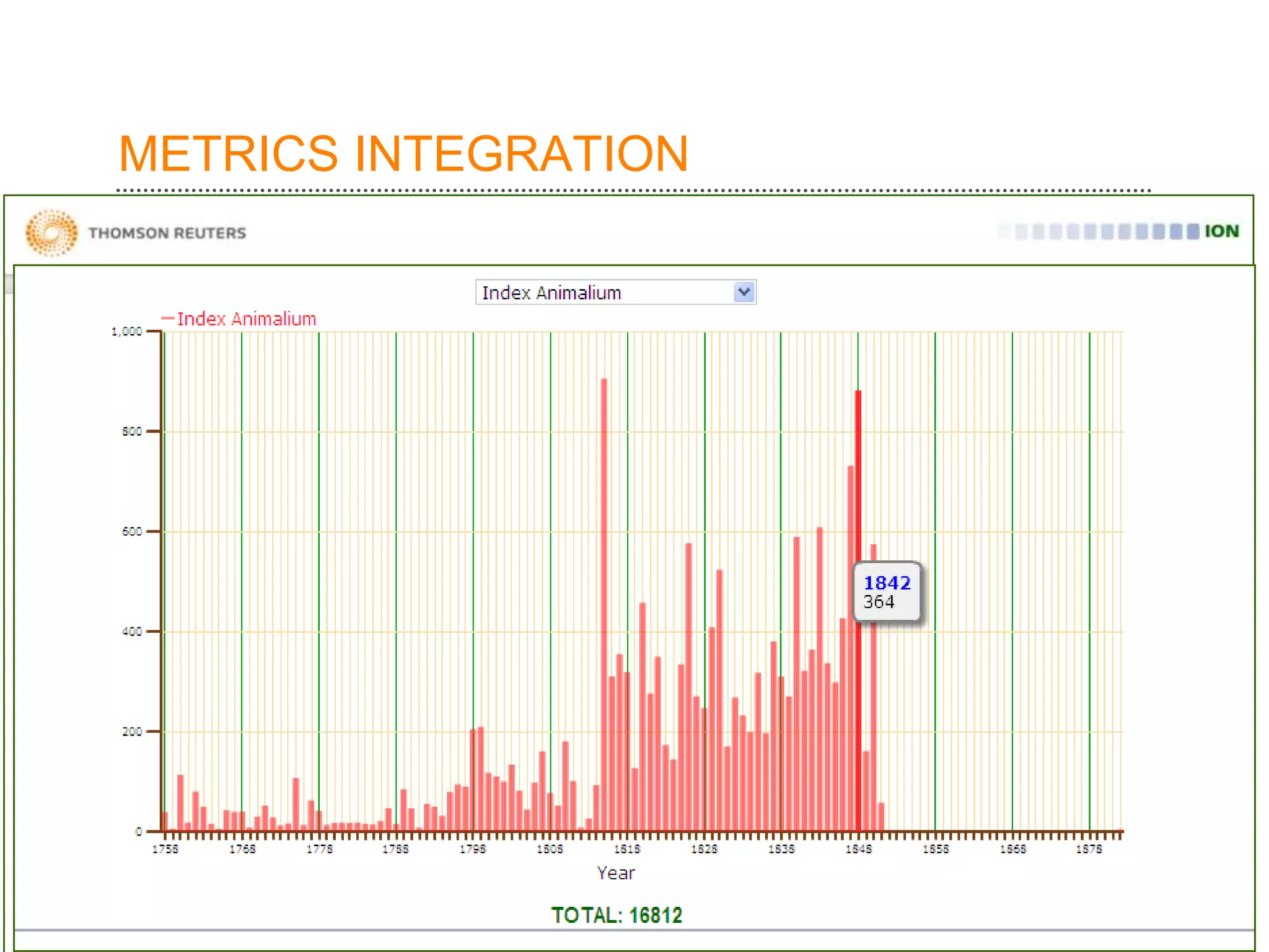 METRICS INTEGRATION
 