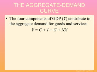 4. short run economic fluctuations | PPT