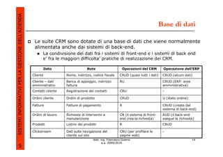 SISTEMI INFORMATIVI PER LA GESTIONE DELL’AZIENDA
                                                                                                                                     Base di dati

                                                    Le suite CRM sono dotate di una base di dati che viene normalmente
                                                    alimentata anche dai sistemi di back-end.
                                                          La condivisione dei dati fra i sistemi di front-end e i sistemi di back end
                                                          e’ fra le maggiori difficolta’ pratiche di realizzazione dei CRM.

                                                          Dato                     Note                       Operazioni del CRM      Operazione dell’ERP

                                                   Cliente            Nome, indirizzo, codice fiscale     CRUD (quasi tutti i dati)   CRUD (alcuni dati)

                                                   Cliente – dati     Banca di appoggio, indirizzo        RU                          CRUD (ERP: area
                                                   amministrativi     fattura                                                         amministrativa)
                                                   Contatti cliente   Registrazione dei contatti          CRU                         -

                                                   Ordini cliente     Ordini di prodotto                  CRUD                        U (stato ordine)

                                                   Fatture            Fatture di pagamento                R                           CRUD (create dal
                                                                                                                                      sistema di back-end)
                                                   Ordini di lavoro   Richieste di intervento e           CR (il sistema di front-    RUD (il back-end
                                                                      manutenzione                        end crea la richiesta)      esegue la richiesta)
                                                   Prodotti           Listino dei prodotti                R                           CRUD

                                                   Clickstream        Dati sulla navigazione del          CRU (per profilare le       -
                                                                      cliente sul sito                    pagine web)
                                                                                       dott. ing. Francesco Guerra                                       14
                                                                                              a.a. 2009/2010
             5
 