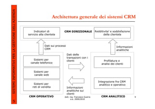 SISTEMI INFORMATIVI PER LA GESTIONE DELL’AZIENDA
                                                                        Architettura generale dei sistemi CRM

                                                       Indicatori di            CRM DIREZIONALE                Redditivita’ e soddisfazione
                                                   servizio alla clientela                                            della clientela



                                                                 Dati sui processi                                               Informazioni
                                                                 CRM                                                             analitiche
                                                                                     Dati delle
                                                                                     transazioni con i
                                                       Sistemi per                   clienti                          Profilatura e
                                                     canale telefonico                                              analisi dei clienti


                                                       Sistemi per
                                                       canale web

                                                                                                                 Integrazione fra CRM
                                                       Sistemi per                                                analitico e operativo
                                                      reti di vendita                Informazioni
                                                                                     analitiche sui
                                                                                     clienti
                                                   CRM OPERATIVO                 dott. ing. Francesco Guerra        CRM ANALITICO               9
                                                                                        a.a. 2009/2010
             5
 