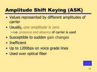 4 signal encodingtechniques | PPT