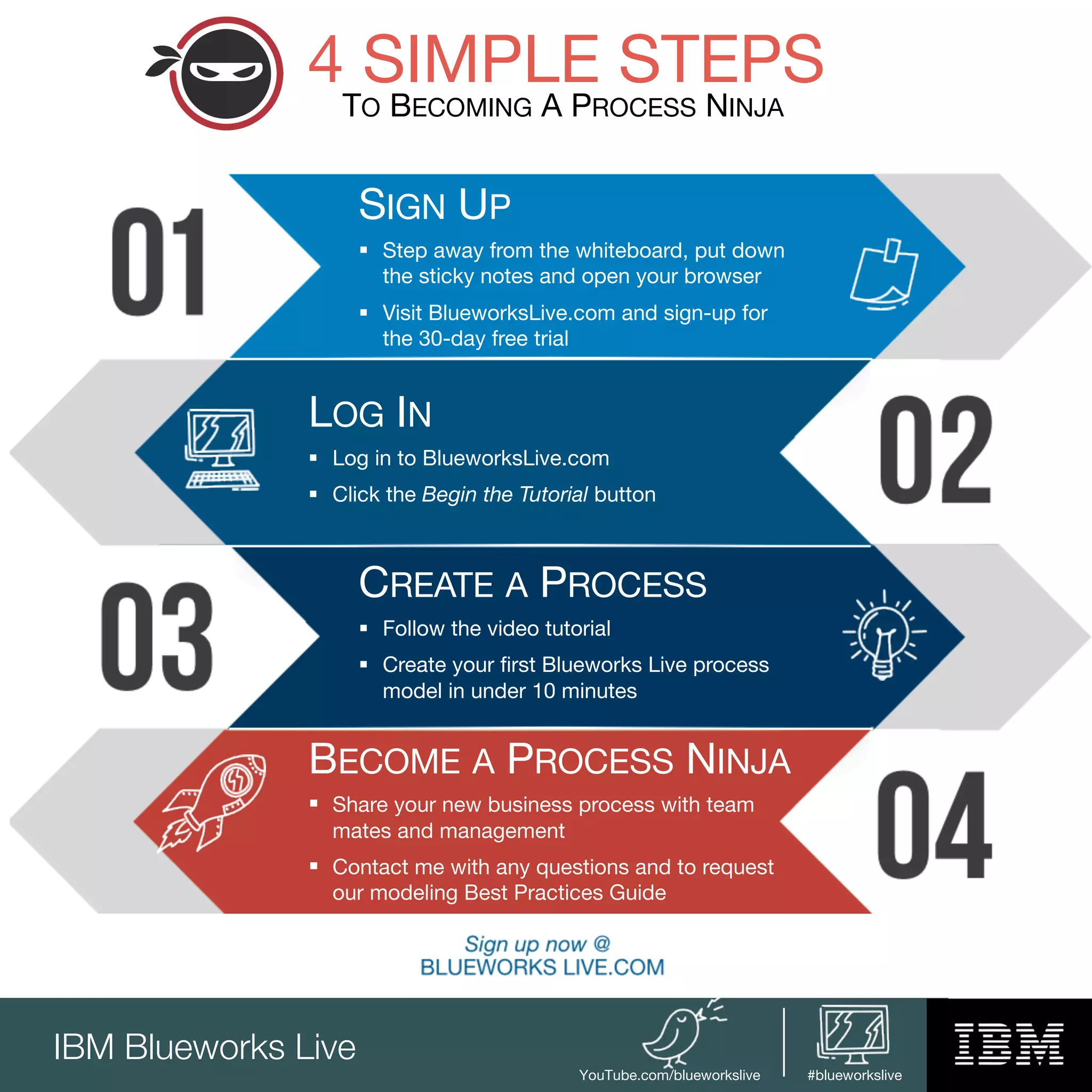 IBM Blueworks Live
4 SIMPLE STEPS
SIGN UP
§ Step away from the whiteboard, put down
the sticky notes and open your browser
§ Visit BlueworksLive.com and sign-up for
the 30-day free trial
LOG IN
§ Log in to BlueworksLive.com
§ Click the Begin the Tutorial button
CREATE A PROCESS
§ Follow the video tutorial
§ Create your first Blueworks Live process
model in under 10 minutes
BECOME A PROCESS NINJA
§ Share your new business process with team
mates and management
§ Contact me with any questions and to request
our modeling Best Practices Guide
TO BECOMING A PROCESS NINJA
YouTube.com/blueworkslive #blueworkslive