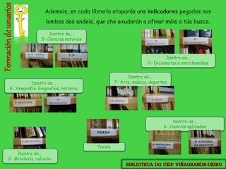 Formacióndeusuarios Ademais, en cada libraría atoparás uns indicadores pegados nos
lombos dos andeis, que che axudarán a afinar máis a túa busca.
Poesía
Dentro de...
9- Xeografía, biografías, historia.
Dentro de...
5- Ciencias naturais
Dentro de...
2- Mitoloxía, relixión.
Dentro de...
0- Dicionarios e enciclopedias
Dentro de...
7- Arte, música, deportes
Dentro de...
6- Ciencias aplicadas
 