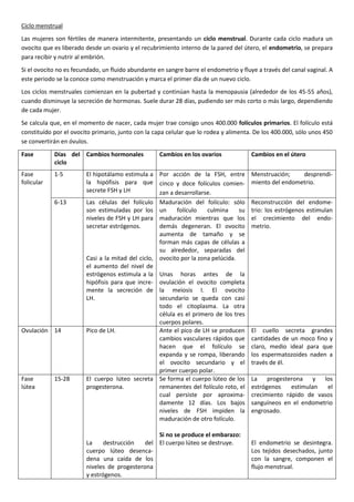 Ciclo menstrual
Las mujeres son fértiles de manera intermitente, presentando un ciclo menstrual. Durante cada ciclo madura un
ovocito que es liberado desde un ovario y el recubrimiento interno de la pared del útero, el endometrio, se prepara
para recibir y nutrir al embrión.
Si el ovocito no es fecundado, un fluido abundante en sangre barre el endometrio y fluye a través del canal vaginal. A
este periodo se la conoce como menstruación y marca el primer día de un nuevo ciclo.
Los ciclos menstruales comienzan en la pubertad y continúan hasta la menopausia (alrededor de los 45-55 años),
cuando disminuye la secreción de hormonas. Suele durar 28 días, pudiendo ser más corto o más largo, dependiendo
de cada mujer.
Se calcula que, en el momento de nacer, cada mujer trae consigo unos 400.000 folículos primarios. El folículo está
constituído por el ovocito primario, junto con la capa celular que lo rodea y alimenta. De los 400.000, sólo unos 450
se convertirán en óvulos.
Fase

Días del Cambios hormonales
ciclo

Fase
folicular

1-5

6-13

Ovulación 14

Fase
lútea

15-28

Cambios en los ovarios

El hipotálamo estimula a Por acción de la FSH, entre
la hipófisis para que cinco y doce folículos comiensecrete FSH y LH
zan a desarrollarse.
Las células del folículo Maduración del folículo: sólo
son estimuladas por los un
folículo
culmina
su
niveles de FSH y LH para maduración mientras que los
secretar estrógenos.
demás degeneran. El ovocito
aumenta de tamaño y se
forman más capas de células a
su alrededor, separadas del
Casi a la mitad del ciclo, ovocito por la zona pelúcida.
el aumento del nivel de
estrógenos estimula a la Unas horas antes de la
hipófisis para que incre- ovulación el ovocito completa
mente la secreción de la meiosis I. El ovocito
LH.
secundario se queda con casi
todo el citoplasma. La otra
célula es el primero de los tres
cuerpos polares.
Pico de LH.
Ante el pico de LH se producen
cambios vasculares rápidos que
hacen que el folículo se
expanda y se rompa, liberando
el ovocito secundario y el
primer cuerpo polar.
El cuerpo lúteo secreta Se forma el cuerpo lúteo de los
progesterona.
remanentes del folículo roto, el
cual persiste por aproximadamente 12 días. Los bajos
niveles de FSH impiden la
maduración de otro folículo.
Si no se produce el embarazo:
La
destrucción
del El cuerpo lúteo se destruye.
cuerpo lúteo desencadena una caída de los
niveles de progesterona
y estrógenos.

Cambios en el útero
Menstruación;
desprendimiento del endometrio.
Reconstrucción del endometrio: los estrógenos estimulan
el crecimiento del endometrio.

El cuello secreta grandes
cantidades de un moco fino y
claro, medio ideal para que
los espermatozoides naden a
través de él.
La progesterona y los
estrógenos
estimulan
el
crecimiento rápido de vasos
sanguíneos en el endometrio
engrosado.

El endometrio se desintegra.
Los tejidos desechados, junto
con la sangre, componen el
flujo menstrual.

 