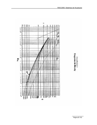 RAS-2000. Sistemas de Acueducto




                   Página B.102
 