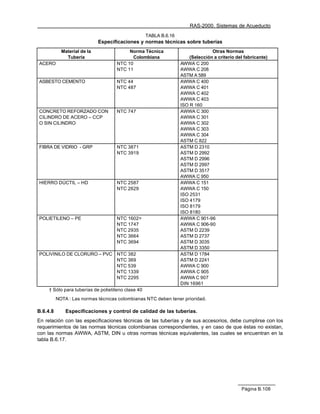 RAS-2000. Sistemas de Acueducto
                                                    TABLA B.6.16
                             Especificaciones y normas técnicas sobre tuberías
            Material de la                Norma Técnica                          Otras Normas
              Tubería                       Colombiana                 (Selección a criterio del fabricante)
ACERO                                NTC 10                        AWWA C 200
                                     NTC 11                        AWWA C 208
                                                                   ASTM A 589
ASBESTO CEMENTO                      NTC 44                        AWWA C 400
                                     NTC 487                       AWWA C 401
                                                                   AWWA C 402
                                                                   AWWA C 403
                                                                   ISO R 160
CONCRETO REFORZADO CON               NTC 747                       AWWA C 300
CILINDRO DE ACERO – CCP                                            AWWA C 301
O SIN CILINDRO                                                     AWWA C 302
                                                                   AWWA C 303
                                                                   AWWA C 304
                                                                   ASTM C 822
FIBRA DE VIDRIO - GRP                NTC 3871                      ASTM D 2310
                                     NTC 3919                      ASTM D 2992
                                                                   ASTM D 2996
                                                                   ASTM D 2997
                                                                   ASTM D 3517
                                                                   AWWA C 950
HIERRO DÚCTIL – HD                   NTC 2587                      AWWA C 151
                                     NTC 2629                      AWWA C 150
                                                                   ISO 2531
                                                                   ISO 4179
                                                                   ISO 8179
                                                                   ISO 8180
POLIETILENO – PE                     NTC 1602=                     AWWA C 901-96
                                     NTC 1747                      AWWA C 906-90
                                     NTC 2935                      ASTM D 2239
                                     NTC 3664                      ASTM D 2737
                                     NTC 3694                      ASTM D 3035
                                                                   ASTM D 3350
POLIVINILO DE CLORURO – PVC NTC 382                                ASTM D 1784
                            NTC 369                                ASTM D 2241
                            NTC 539                                AWWA C 900
                            NTC 1339                               AWWA C 905
                            NTC 2295                               AWWA C 907
                                                                   DIN 16961
     † Sólo para tuberías de polietileno clase 40
          NOTA : Las normas técnicas colombianas NTC deben tener prioridad.

B.6.4.8       Especificaciones y control de calidad de las tuberías.
En relación con las especificaciones técnicas de las tuberías y de sus accesorios, debe cumplirse con los
requerimientos de las normas técnicas colombianas correspondientes, y en caso de que éstas no existan,
con las normas AWWA, ASTM, DIN u otras normas técnicas equivalentes, las cuales se encuentran en la
tabla B.6.17.




                                                                                               Página B.108
 