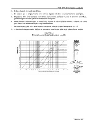 RAS-2000. Sistemas de Acueducto

3.   Debe evitarse la formación de vórtices.
4.   En caso de que se tenga un canal como entrada al pozo, éste debe ser preferiblemente rectangular.
5.   El pozo no debe tener cambios geométricos pronunciados, cambios bruscos de dirección en el flujo,
     pendientes pronunciadas y formas rápidamente divergentes.
6.   Debe preverse un espacio para la instalación y montaje de los equipos de bombeo y tuberías, así como
     para las futuras labores de inspección y mantenimiento.
7.   La entrada de agua al pozo debe estar por debajo del nivel de agua en la tubería de succión.
8. La distribución de velocidades del flujo de entrada en cada bomba debe ser lo más uniforme posible.

                                                FIGURA B.9.1
                               Dimensionamiento de la cámara de succión




                                                                                          Página B.181
 