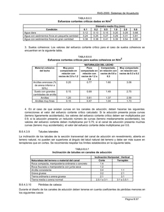 RAS-2000. Sistemas de Acueducto
                                                            TABLA B.6.5
                                                                                          2
                                      Esfuerzos cortantes críticos dados en N/m
                                                                            Diámetro medio D75 (mm)
                         Condición                               0.1       0.2     0.5     1.0    2.0             5.0
    Agua clara                                                  0.12      0.13    0.15    0.20   0.29            0.68
    Agua con sedimentos finos en pequeña cantidad               0.24      0.25    0.27    0.29   0.31            0.81
    Agua con sedimentos finos en gran cantidad                  0.38      0.38    0.41    0.39   0.54            0.90


    3. Suelos cohesivos: Los valores del esfuerzo cortante crítico para el caso de suelos cohesivos se
    encuentran en la siguiente tabla.

                                                            TABLA B.6.6
                                                                                                    2
                           Esfuerzos cortantes críticos para suelos cohesivos en N/m
                                                                 NATURALEZA DEL LECHO
                Material cohesivo         Muy poco                  Poco          Compactado,      Muy compactado
                    del lecho          compactado en          compactado en      en relación con    en relación con
                                        relación con            relación con     vacíos de 0.6 a   vacíos de 0.3 a 0.2
                                      vacíos de 2.0 a 1.2      vacíos de 1.2 a          0.3
                                                                     1.6
              Arcillas arenosas (%           0.20                  0.77               1.60                3.08
               de arena inferior a
                      50%)
               Suelo con grandes             0.15                  0.69               1.49                2.75
              cantidades de arcilla
                     Arcillas                1.20                  0.61               1.37                2.59
               Arcillas muy finas            0.10                  0.47               1.04                1.73


    4. En el caso de que existan curvas en los canales de aducción, deben hacerse las siguientes
    correcciones al valor del esfuerzo cortante crítico calculado: Si la aducción presenta pocas curvas
    (terreno ligeramente accidentado), los valores del esfuerzo cortante crítico deben ser multiplicados por
    0.9; si la aducción presenta un reducido número de curvas (terreno medianamente accidentado), los
    valores del esfuerzo cortante deben multiplicarse por 0.75; si el canal de aducción presenta muchas
    curvas (terreno muy accidentado), el valor del esfuerzo cortante debe multiplicarse por 0.6.

B.6.4.3.9         Taludes laterales
La inclinación de los taludes de la sección transversal del canal de aducción sin revestimiento, abierta en
terreno natural, no pueden ser superiores al ángulo del talud natural del terreno y debe ser más suave en
terraplenes que en cortes. Se recomienda respetar los límites establecidos en la siguiente tabla.

                                                      TABLA B.6.7
                               Inclinación de taludes en canales de aducción
                                                                           Inclinación Horizontal : Vertical
             Naturaleza del terreno o material del canal                       Corte           Terraplén
             Roca compacta, mampostería ordinaria o concreto                     1:4
             Roca fisurada o mampostería con junta seca                          1:2
             Arcilla consistente                                                 3:4                1:1
             Grava gruesa                                                        3:2                2:1
             Tierra ordinaria o arena gruesa                                     2:1                3:1
             Tierra media o arena normal                                     2.5:1 a 3:1       3:1 a 3.5:1

B.6.4.3.10        Pérdidas de cabeza
Durante el diseño de los canales de aducción deben tenerse en cuenta coeficientes de pérdidas menores en
los siguientes casos:

                                                                                                        Página B.97
 