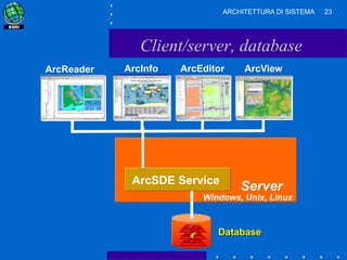 SISTEMI INFORMATIVI TERRITORIALI: ARCHITETTURA DI SISTEMA | PPTX