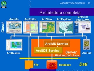 SISTEMI INFORMATIVI TERRITORIALI: ARCHITETTURA DI SISTEMA | PPTX