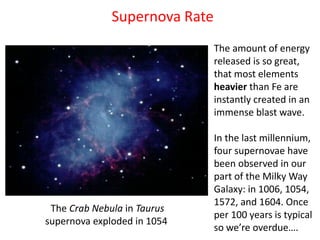 Supernova Rate
The Crab Nebula in Taurus
supernova exploded in 1054
The amount of energy
released is so great,
that most elements
heavier than Fe are
instantly created in an
immense blast wave.
In the last millennium,
four supernovae have
been observed in our
part of the Milky Way
Galaxy: in 1006, 1054,
1572, and 1604. Once
per 100 years is typical
so we’re overdue….
 