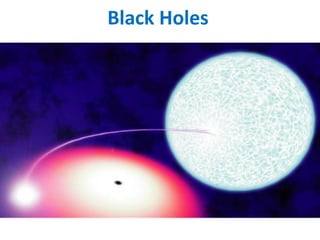 Black HolesBlack Holes
 