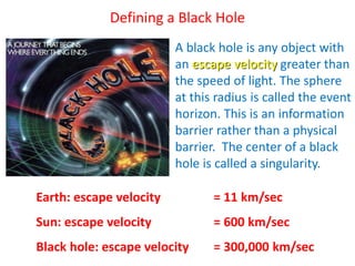 A black hole is any object with
an escape velocity greater than
the speed of light. The sphere
at this radius is called the event
horizon. This is an information
barrier rather than a physical
barrier. The center of a black
hole is called a singularity.
Earth: escape velocity = 11 km/sec
Sun: escape velocity = 600 km/sec
Black hole: escape velocity = 300,000 km/sec
Defining a Black Hole
 