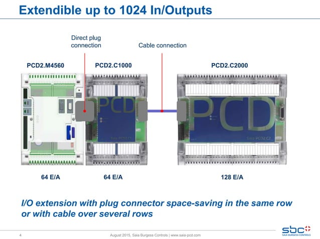 Saia PCD2 | PPT