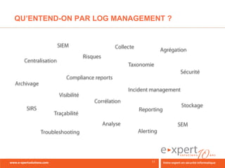 QU’ENTEND-ON PAR LOG MANAGEMENT ?
 