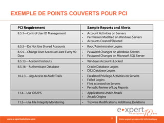 EXEMPLE DE POINTS COUVERTS POUR PCI
 