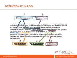 DÉFINITION D’UN LOG
 