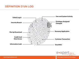 DÉFINITION D’UN LOG
 