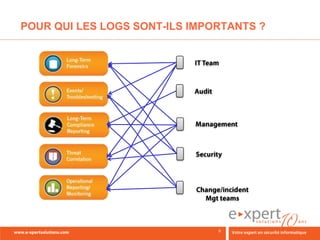 POUR QUI LES LOGS SONT-ILS IMPORTANTS ?
 