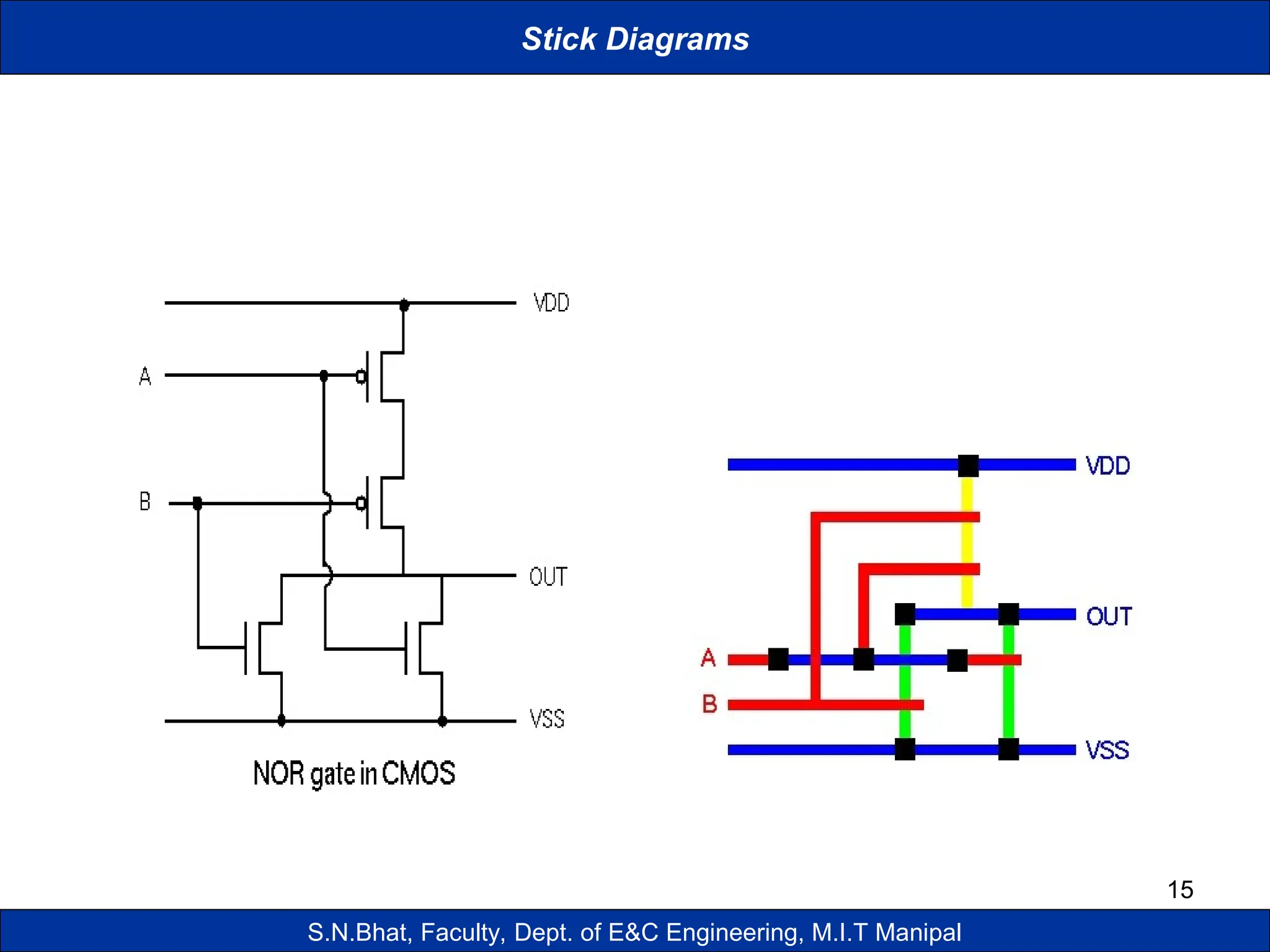 Lecture Slide_SNBhat_Stick diagrams and Layout | PPT