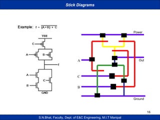 Lecture Slide_SNBhat_Stick diagrams and Layout | PPT