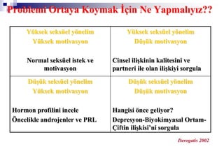 4-s-n-f-ders-kad-n-cinsel-fonksiyon-bozukluklar-pptx