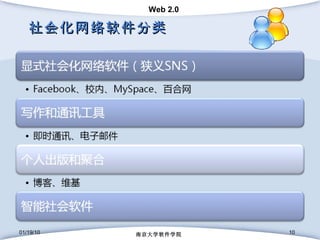社会化网络软件分类 01/19/10 南京大学软件学院 