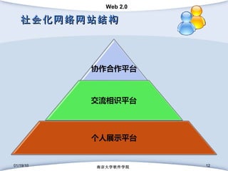 社会化网络网站结构 01/19/10 南京大学软件学院 