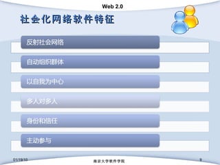 社会化网络软件特征 01/19/10 南京大学软件学院 