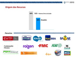 Origem dos Recursos
60% SUS – Sistema Único de Saúde
40% Doações
Parceiros
FUNDAÇÃO
PRADA
 