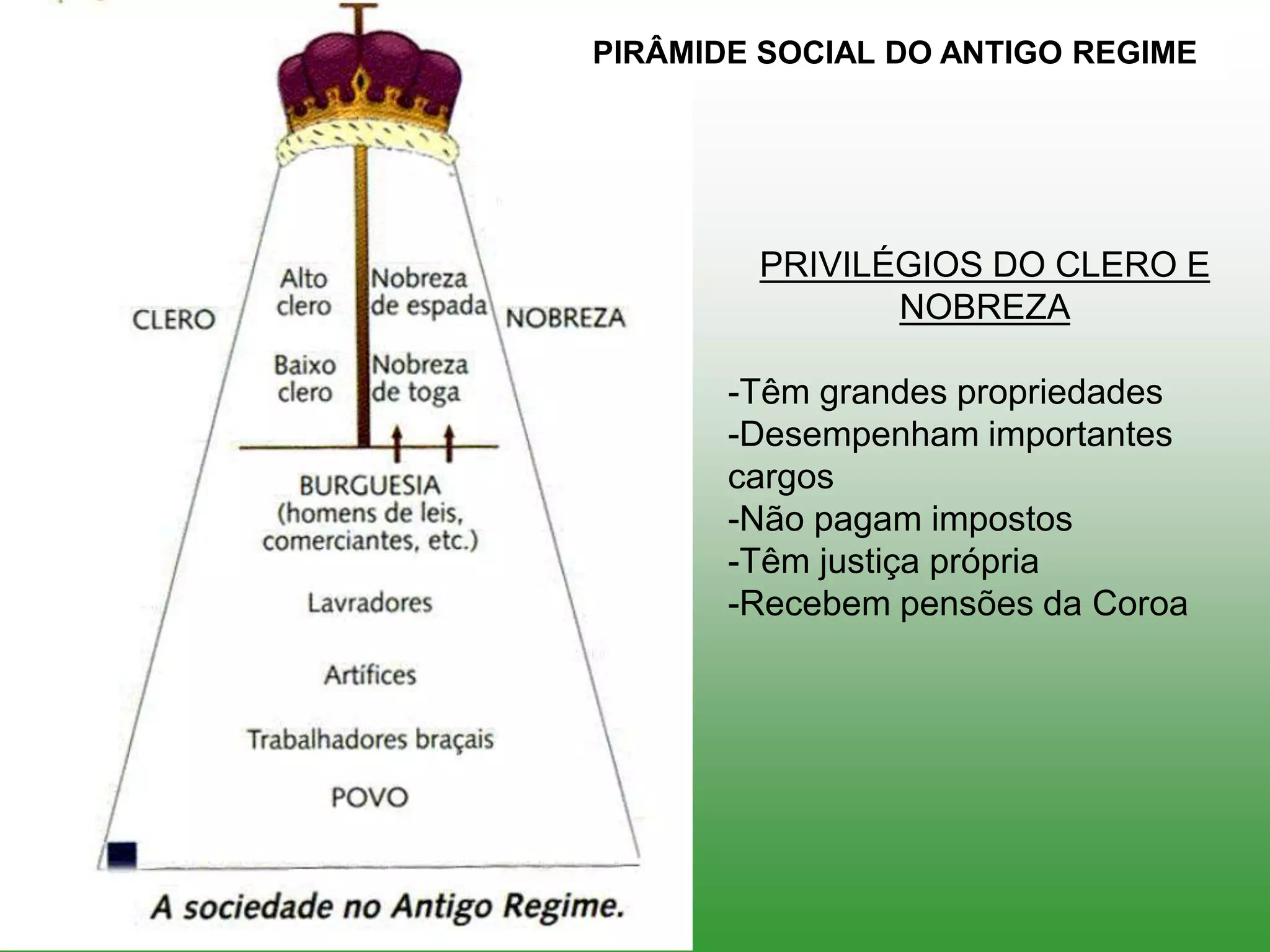 PRIVILÉGIOS DO CLERO E
NOBREZA
-Têm grandes propriedades
-Desempenham importantes
cargos
-Não pagam impostos
-Têm justiça própria
-Recebem pensões da Coroa
PIRÂMIDE SOCIAL DO ANTIGO REGIME
 