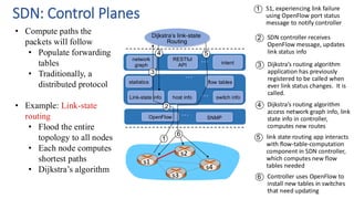 S2data Routing Introduction to Software Defined Networks.pdf