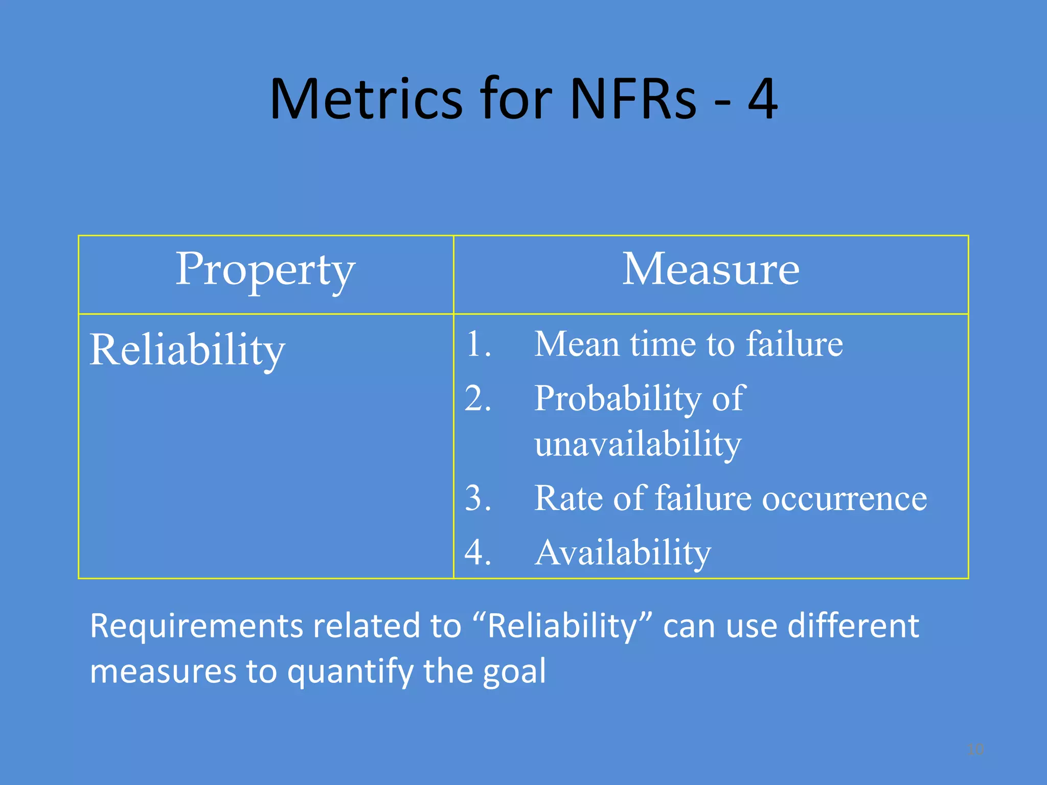 10
Metrics for NFRs - 4
Property Measure
Reliability 1. Mean time to failure
2. Probability of
unavailability
3. Rate of failure occurrence
4. Availability
Requirements related to “Reliability” can use different
measures to quantify the goal
 
