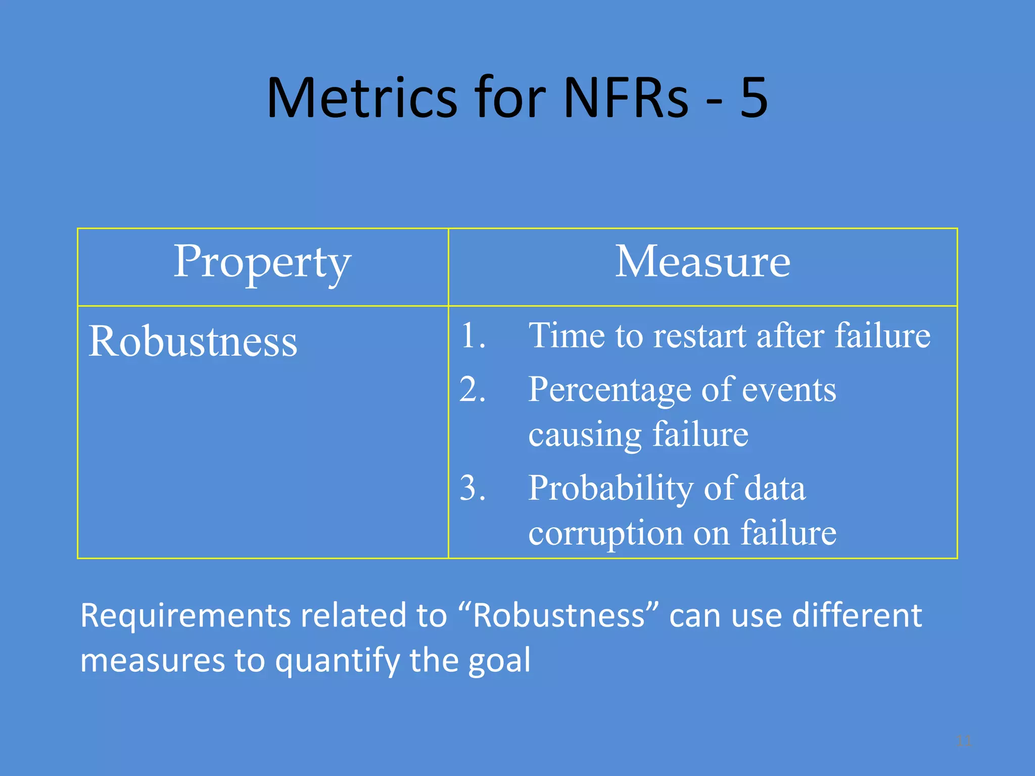 11
Metrics for NFRs - 5
Property Measure
Robustness 1. Time to restart after failure
2. Percentage of events
causing failure
3. Probability of data
corruption on failure
Requirements related to “Robustness” can use different
measures to quantify the goal
 