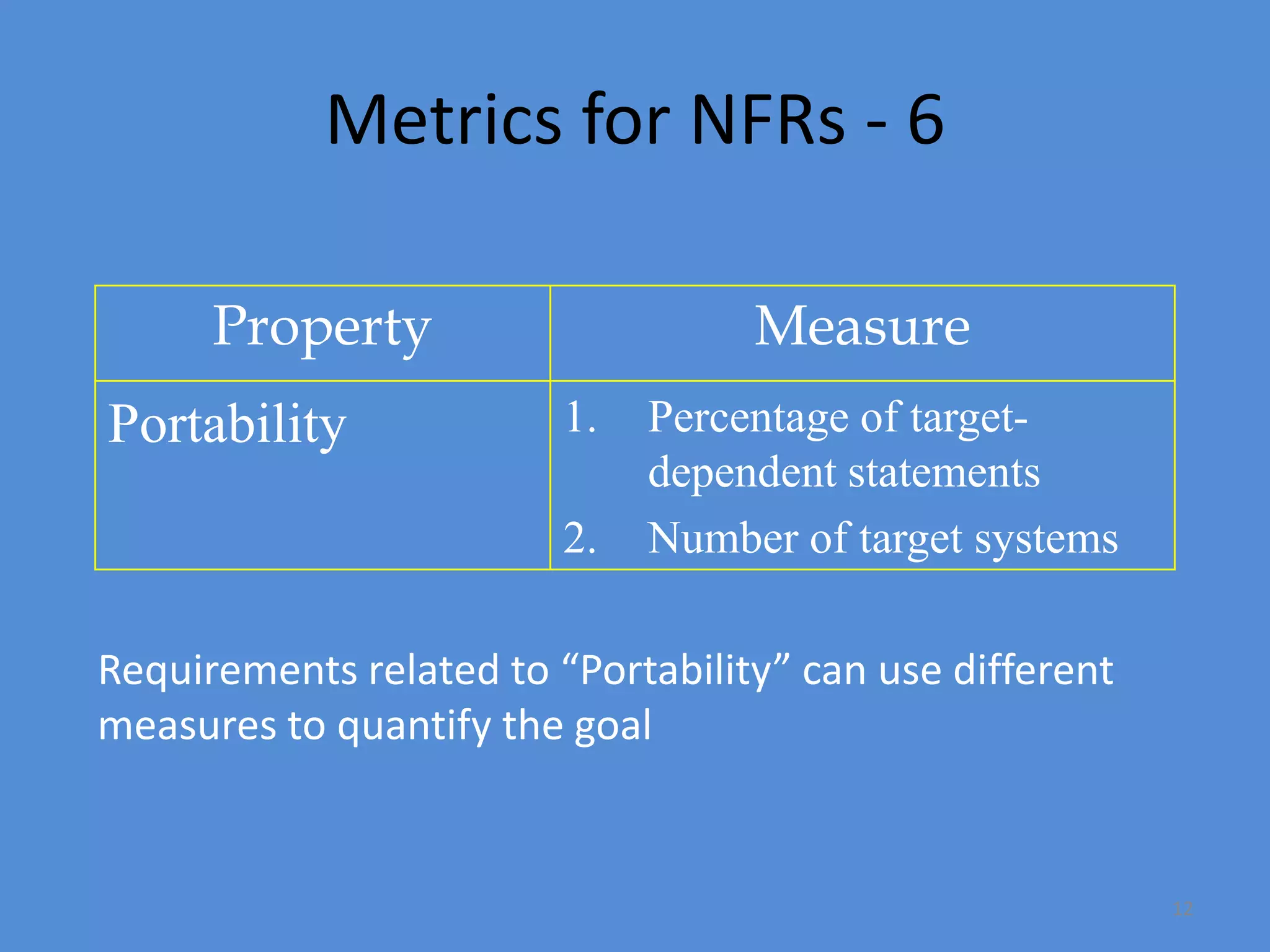 12
Metrics for NFRs - 6
Property Measure
Portability 1. Percentage of target-
dependent statements
2. Number of target systems
Requirements related to “Portability” can use different
measures to quantify the goal
 
