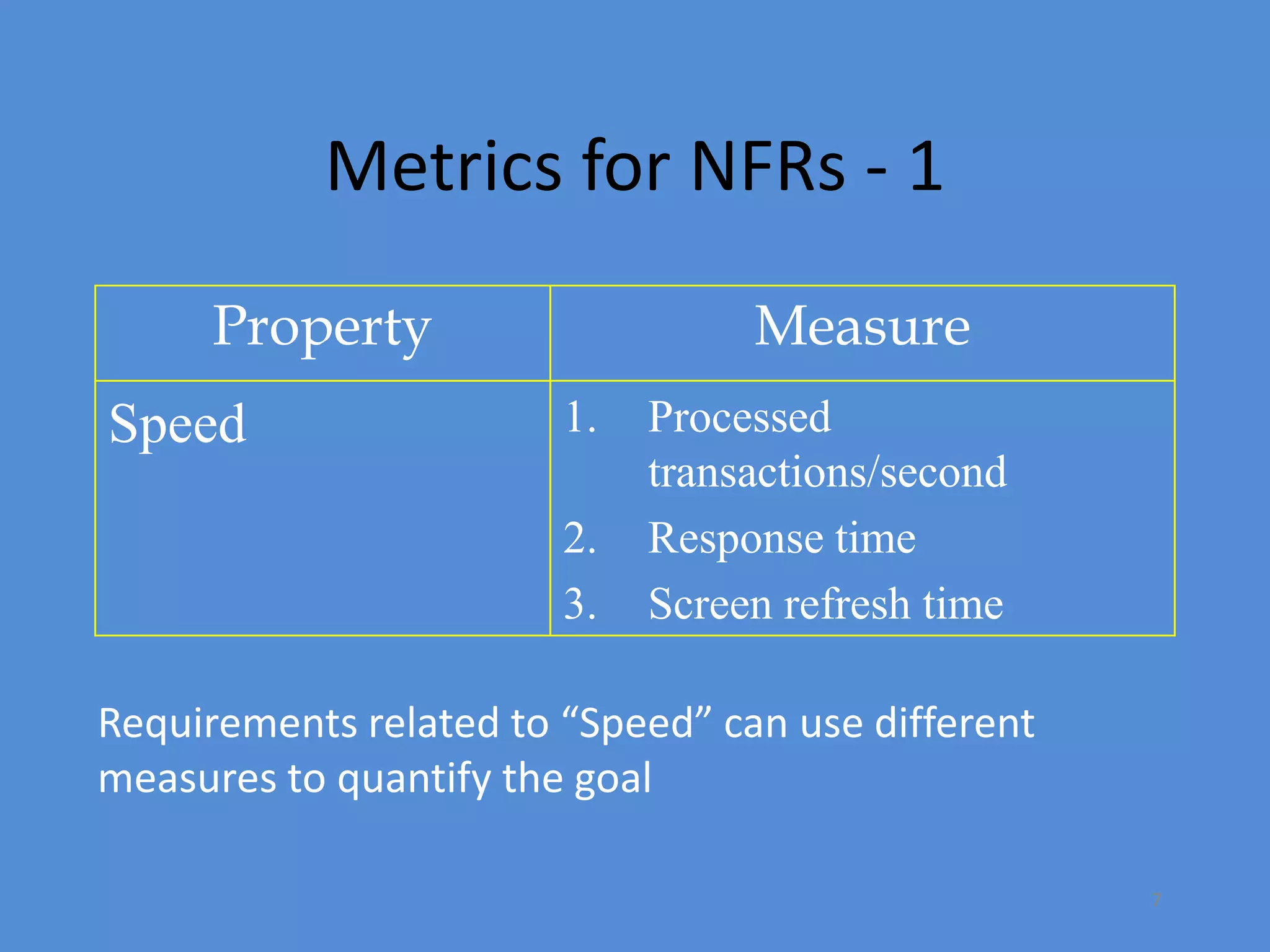 7
Metrics for NFRs - 1
Property Measure
Speed 1. Processed
transactions/second
2. Response time
3. Screen refresh time
Requirements related to “Speed” can use different
measures to quantify the goal
 