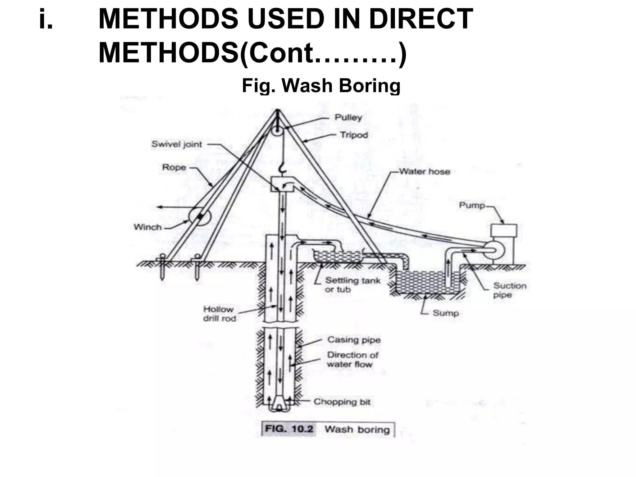 Soil Exploration | PPT | Free Download
