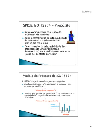22/08/2012
6
Auto-compreensãcompreensãcompreensãcompreensão do estado de
processos de software
Auto-determinação de adequabilidadadequabilidadadequabilidadadequabilidade
de processos para determinados
(classe de) requisitos
Determinação da adequabilidade dosadequabilidade dosadequabilidade dosadequabilidade dos
processos deprocessos deprocessos deprocessos de uma organização
(fornecedora) no atendimento a um (uma
classe de) contrato particular
11
A 15504-5 organiza em duas grandes categorias:
aquelas relacionadas a “o que fazer”, organizadas em
processos específicos;
(“dimensão de processos”)
(“dimensão de capacidade”)
aquelas relacionadas ao “quão bem fazer qualquer coisa
que seja feita”, organizadas em níveis de capacidade
genéricos.
nível de
capacidade de
processos
pa pb ... pn
processos
 