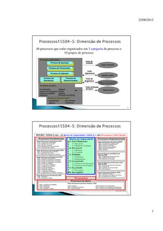 22/08/2012
7
13
48 processos que estão organizados em 3 categoria de processo e
10 grupos de processo
14
 