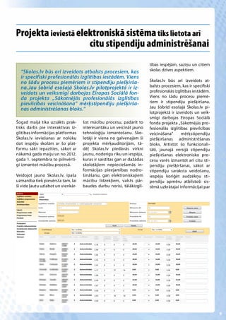 Projekta ieviestā elektroniskā sistēma tiks lietota arī
                     citu stipendiju administrēšanai
                                                                        tības iespējām, saziņu un citiem
  “Skolas.lv būs arī izveidots atbalsts procesiem, kas                  skolas dzīves aspektiem.
  ir specifiski profesionālās izglītības iestādēm. Viens
  no šādu procesu piemēriem ir stipendiju piešķirša-                    Skolas.lv būs arī izveidots at-
  na.Jau šobrīd esošajā Skolas.lv pilotprojektā ir iz-                  balsts procesiem, kas ir specifiski
  veidots un veiksmīgi darbojas Eiropas Sociālā fon-                    profesionālās izglītības iestādēm.
  da projekta „Sākotnējās profesionālās izglītības                      Viens no šādu procesu piemē-
  pievilcības veicināšana” mērķstipendiju piešķirša-                    riem ir stipendiju piešķiršana.
  nas administrēšanas bloks.”                                           Jau šobrīd esošajā Skolas.lv pi-
                                                                        lotprojektā ir izveidots un veik-
                                                                        smīgi darbojas Eiropas Sociālā
Šogad maijā tika uzsākts prak-      šot mācību procesu, padarīt to      fonda projekta „Sākotnējās pro-
tisks darbs pie interaktīvas iz-    interesantāku un veicināt jauno     fesionālās izglītības pievilcības
glītības informācijas platformas    tehnoloģiju izmantošanu. Sko-       veicināšana”      mērķ stipendiju
Skolas.lv ieviešanas ar nolūku      lotāji ir viena no galvenajām šī    piešķir šanas administrēšanas
dot iespēju skolām ar šo plat-      projekta mērķauditorijām, tā-       bloks. Attīstot šo funkcionali-
formu sākt iepazīties, sākot ar     dēļ Skolas.lv piedāvās virkni       tāti, jaunajā versijā stipendiju
nākamā gada maiju un no 2012.       jaunu, noderīgu rīku un iespēju,    piešķiršanas elektronisko pro-
gada 1. septembra to pilnvērtī-     kuras ir saistītas gan ar dažādas   cesu varēs izmantot arī citu sti-
gi izmantot mācību procesā.         skolotājiem nepieciešamās in-       pendiju piešķiršanai, sākot ar
                                    formācijas pieejamības nodro-       stipendiju saraksta veidošanu,
Veidojot jauno Skolas.lv, īpaša     šināšanu, gan elektroniskajiem      iespēju koriģēt audzēkņu sti-
uzmanība tiek pievērsta tam, lai    mācību līdzekļiem, valsts pār-      pendiju apmēru atbilstoši sis-
šī vide ļautu uzlabot un vienkār-   baudes darbu norisi, tālākizglī-    tēmā uzkrātajai informācijai par




                                                                                                              9
 