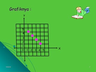 10/02/24
10/02/24 9
9
Grafiknya :
Grafiknya :
Y
1
0
1
2
3
4
2 3 4 5
5
X
 