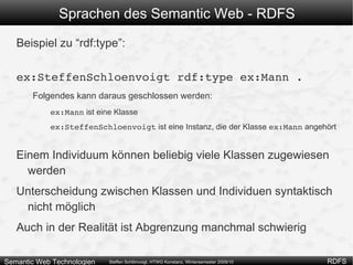 “Mann” ist Untertyp Von “Mensch” Ist “Steffen Schlönvoigt” dann nicht auch ein “Mensch” 